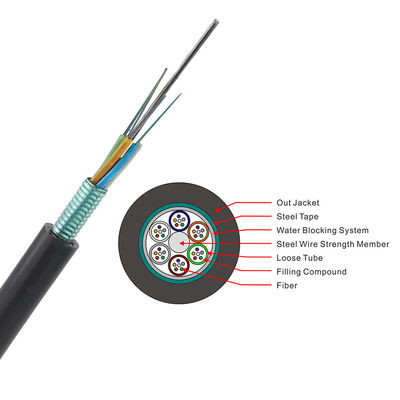 Dostawa fabryczna OEM ADSS GYTA GYTS GYXTW 4 8 12 24 48 96 144 288 Rdzeń kabla światłowodowego, zewnętrzny kabel światłowodowy Cena