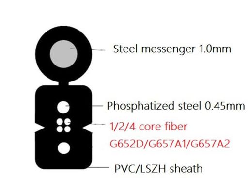 Dostarcz 4-rdzeniowy kabel światłowodowy typu Loose Tube typu kabli komunikacyjnych